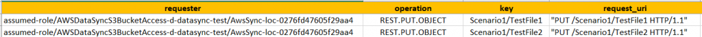 S3 server access logs show that DataSync performed a “PUT” operation on two files