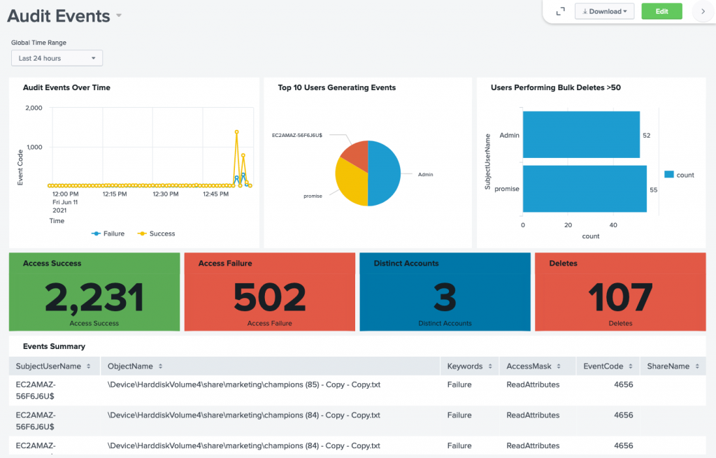 Access the dashboard by going to Dashboards and select the dashboard created above from the list.