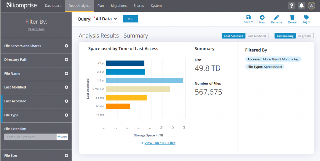 Komprise Deep Analytics (included with Komprise Intelligent Data Management) to query file metadata data across all of their sources