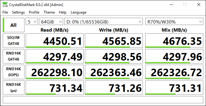(Configuration 1) r5b maximum IOPS (r5b.24xl, single io2 Block Express volume)