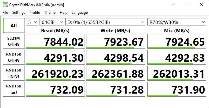 (Configuration 2) r5b maximum IOPS and throughput (r5b.24xl, RAID 0 over two io2 Block Express)