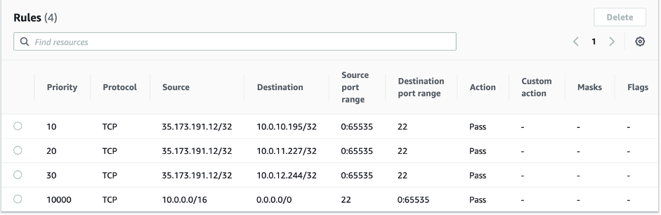 Figure 6 - AWS Network Firewall - Example Rules