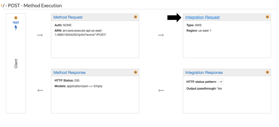 POST - Method execution - Select Integration Request