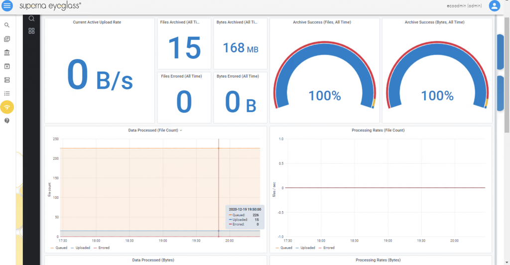 Figure 5 - Superna Eyeglass reporting dashboard for Golden Copy