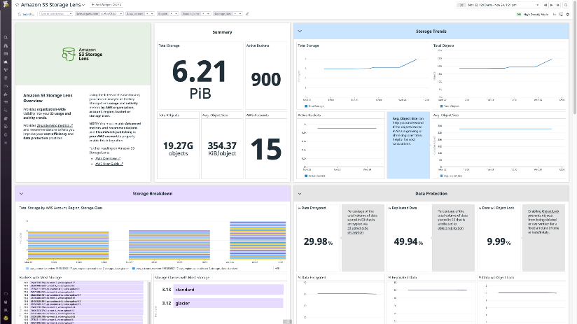 Datadog's integration with Amazon S3 Storage Lens