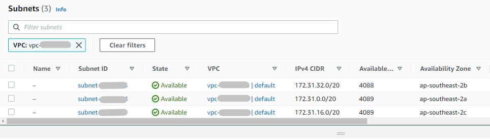 Figure 3 - Example of default VPC with default subnets