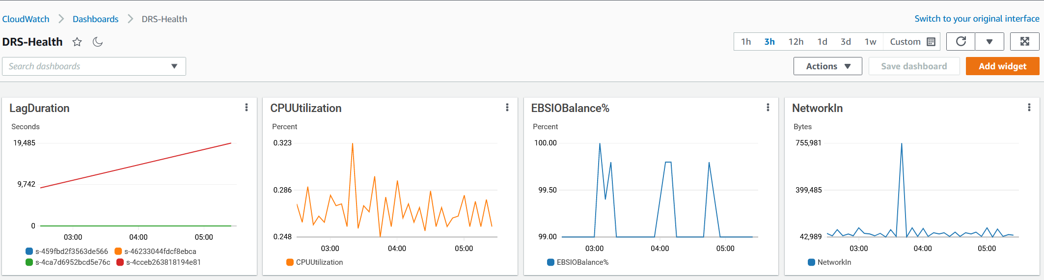 Monitoring of Lag of source machines