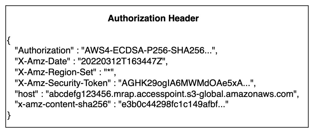 Sample SigV4A authorization headers