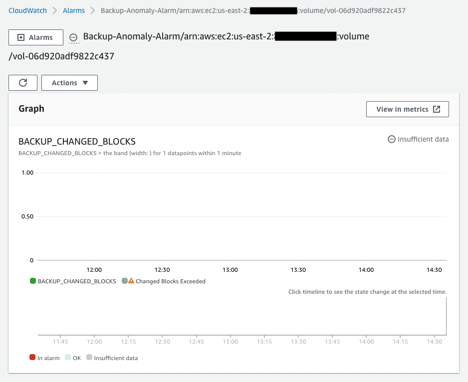 The details of the newly created CloudWatch alarm are shown here. There is currently no metric information available