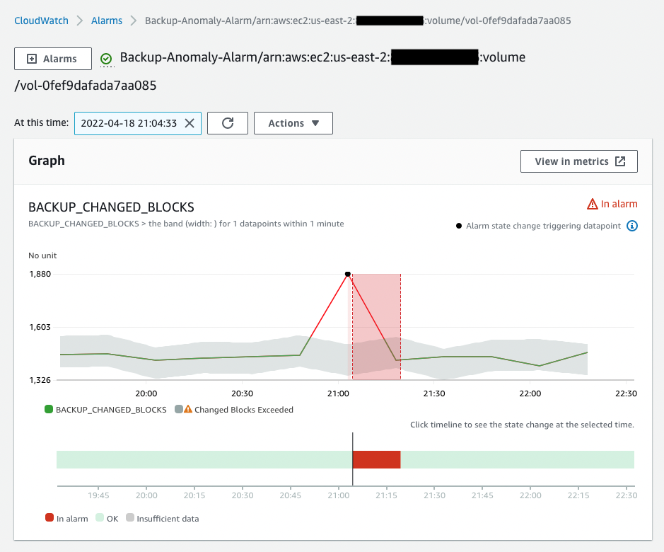After the anomaly-detection model has been trained, this shows what happens when an Amazon CloudWatch alarm is triggered