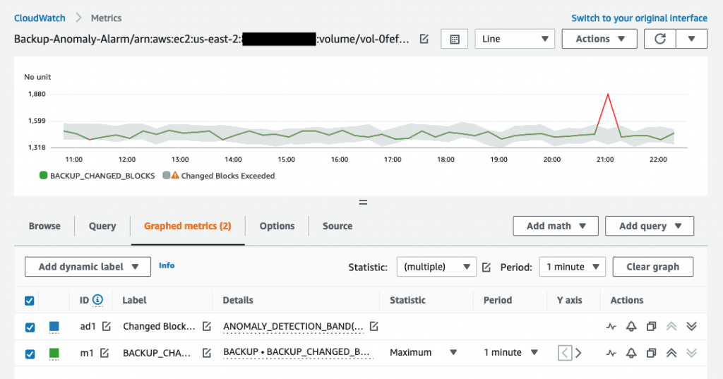 After the anomaly-detection model has been trained, this shows the custom metric data when an Amazon CloudWatch alarm is triggered