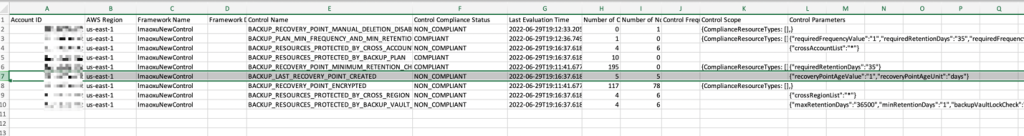 AWS Backup Audit Manager Compliance Report Example