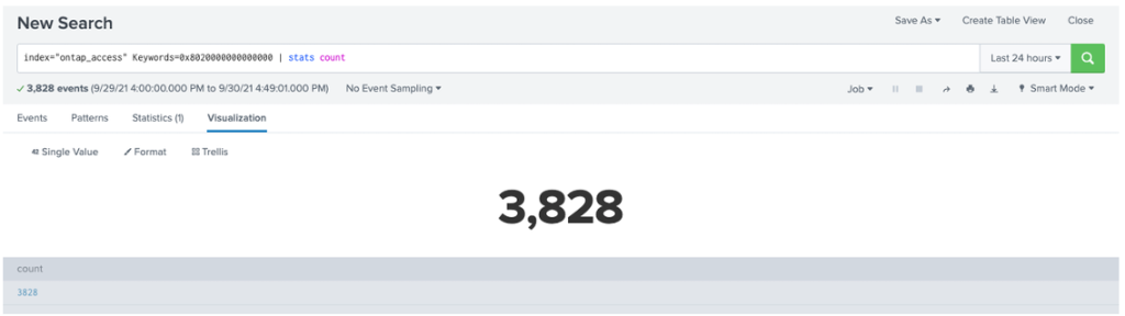 Splunk query visualization