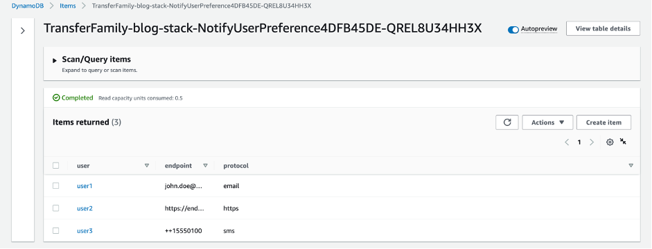Figure 8- DynamoDB table showing the configured user preference