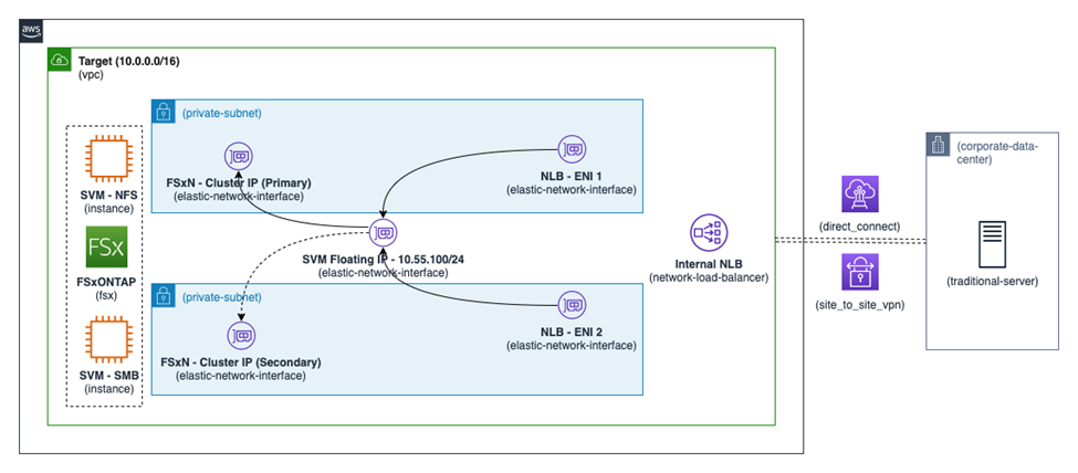 NLB Diagram