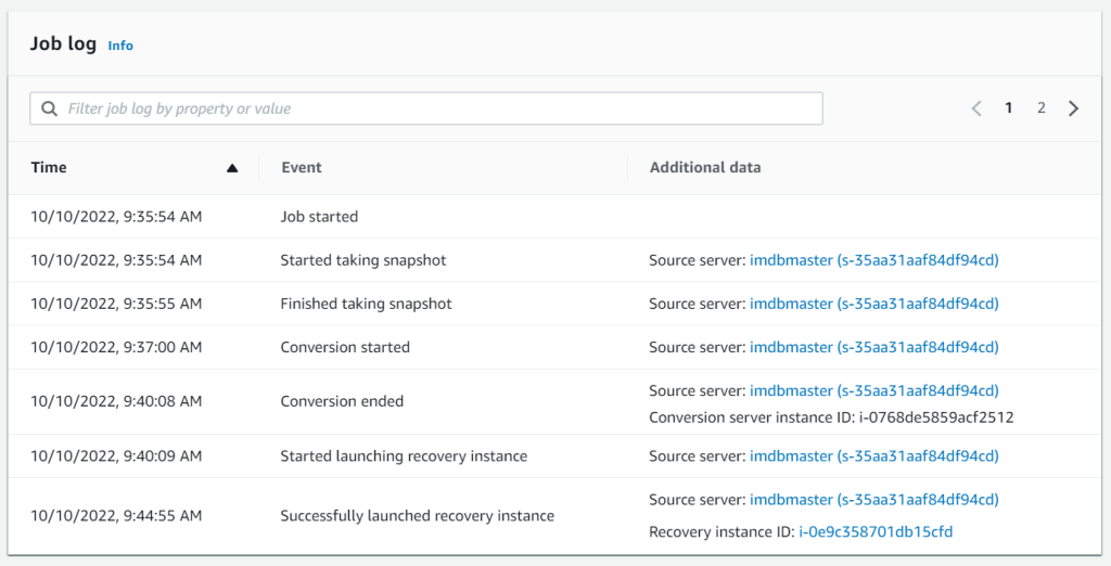 Job log for the failover in Elastic Disaster Recovery showing details of the recovery process for the SAP HANA database server
