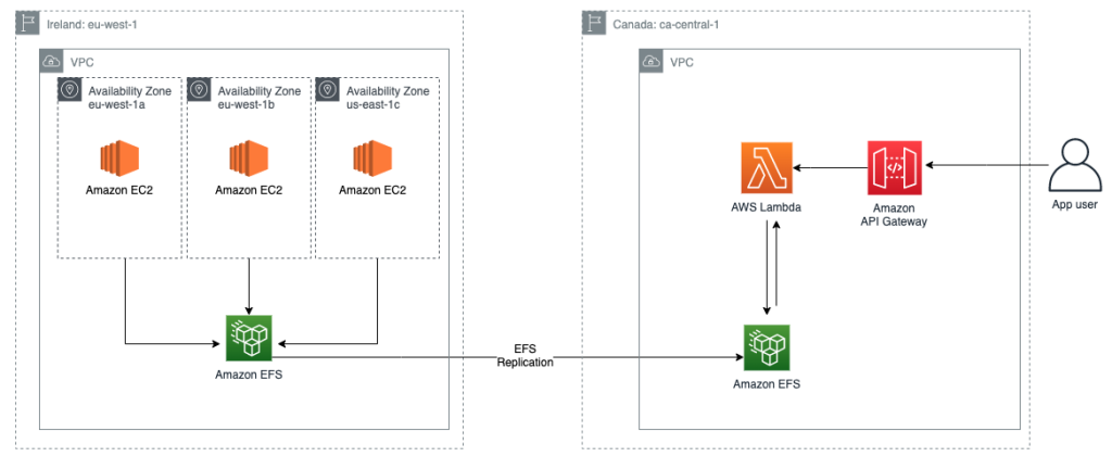 Low latency file access