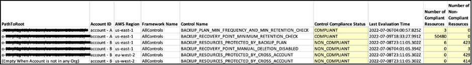 Control Compliance Sample Report