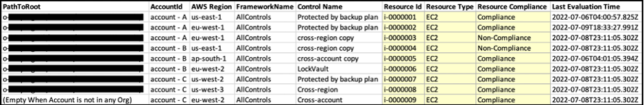 Resource Compliance Sample Report