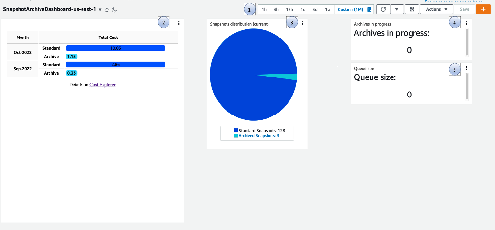 Snapshot Archive Dashboard reflecting the archival process. 
