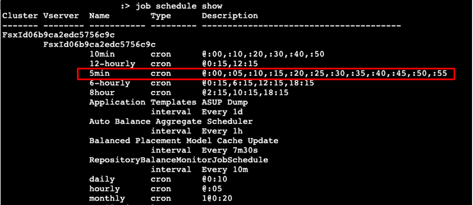 job schedule show list of all the available schedules