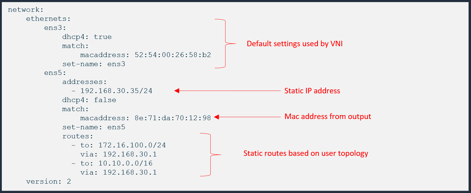 Cloud-init script configuration for DNI on Ubuntu OS