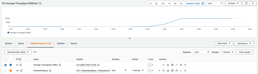 Throughput usage monitoring graph of in CloudWatch using Metric math feature