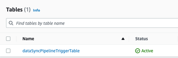 DynamoDB table list image