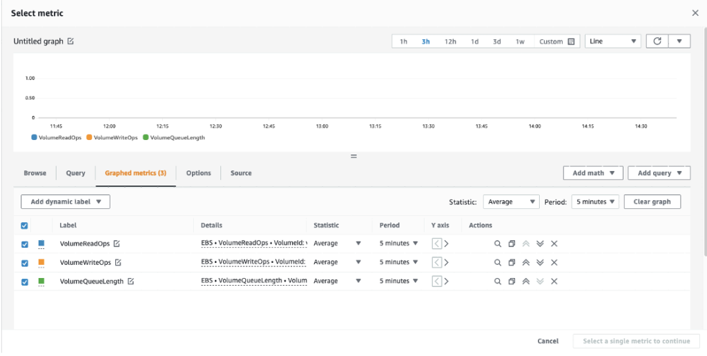 This image shows the selected metrics for a specific volume on which you are trying to create alarm on. 