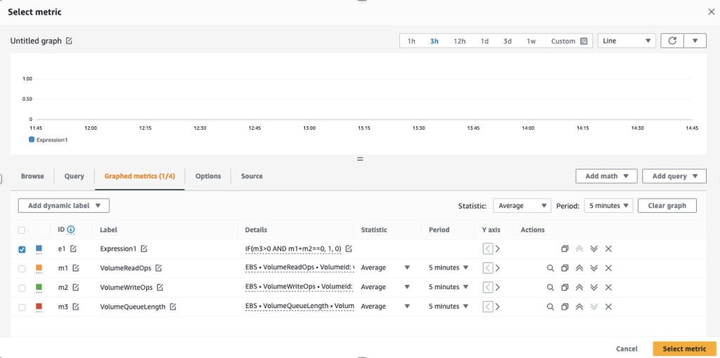 This image provides the final math expression that you want to use to monitor the volume