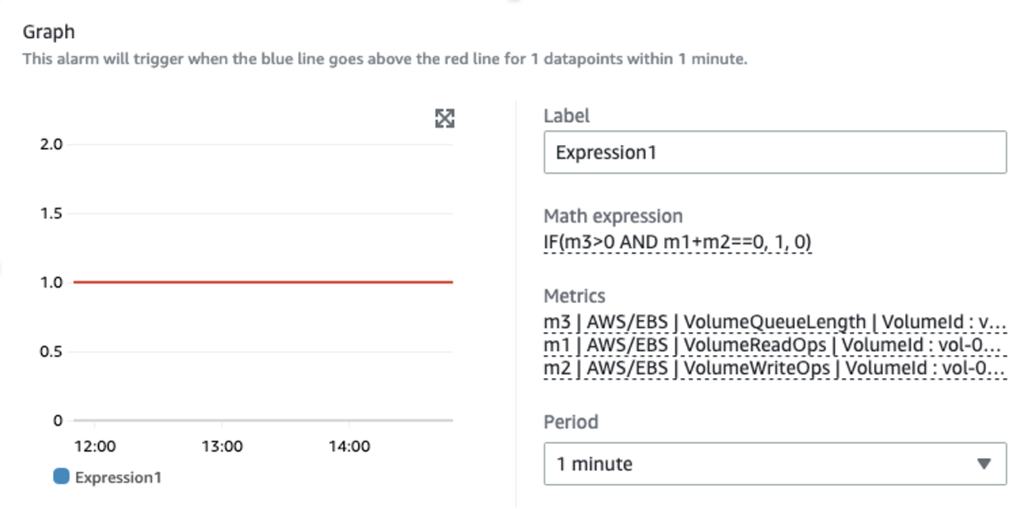 This image allows you to choose the period granularity for your alarm.