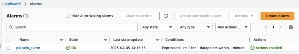 This image show the alarm created and in OK state.