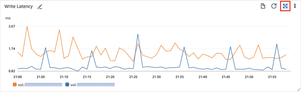 Screenshot that shows the metric that you wish to expand