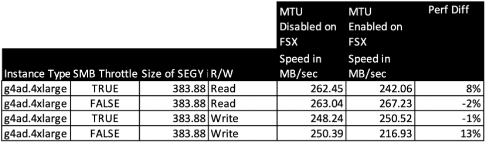 Figure 5: SMB Throttle performance table