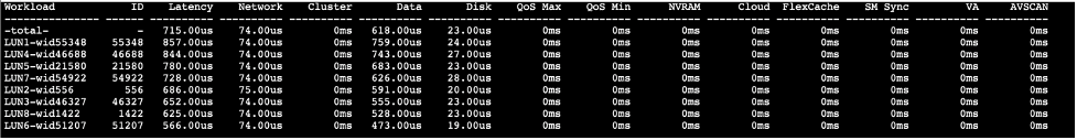 Figure 7: QOS statistics workload latency output example