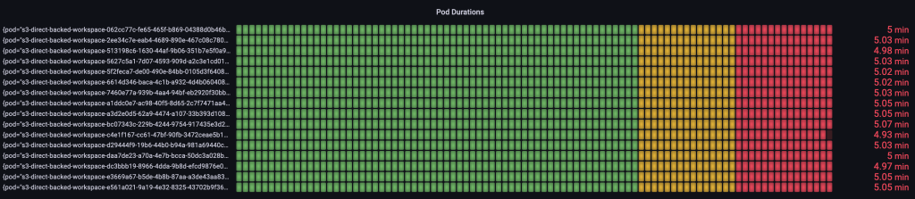 direct ot an S3 bucket