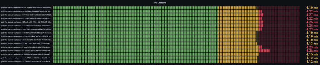 15 build pods to FSx for Lustre