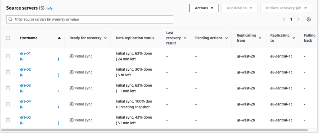 Elastic Disaster Recovery Source servers dashboard