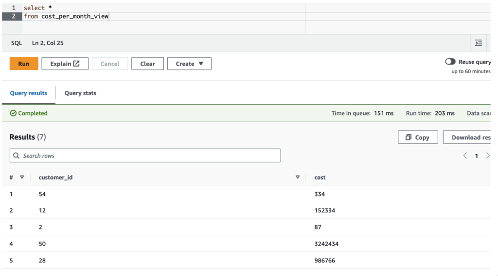 Sample result breaking down cost per end-customer