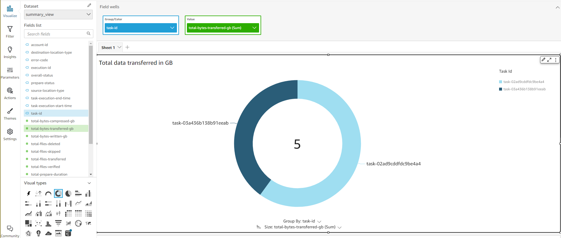 Configuration of QuickSight analysis to visualize total data transferred across multiple DataSync task executions