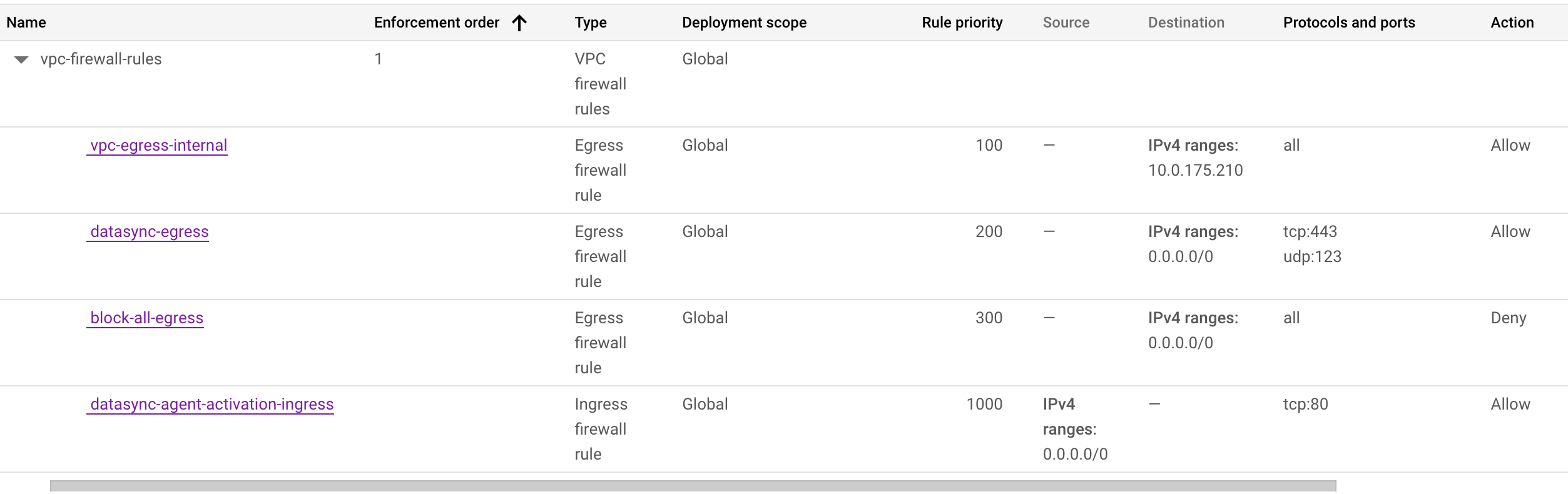 Minimum firewall rules needed for the DataSync agent to communicate with the AWS DataSync service public endpoint and GCP Filestore. 