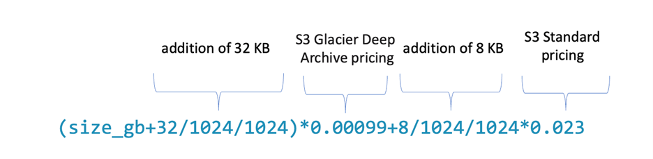 metadata pricing calculation