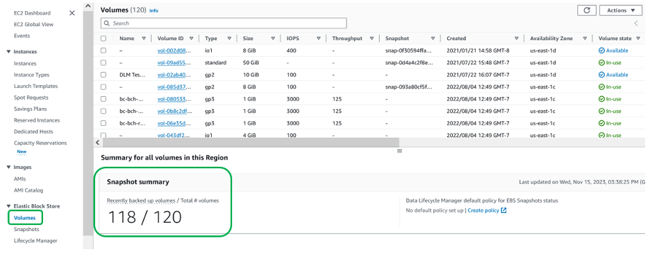 EBS Volumes page showing volumes with recent backups.