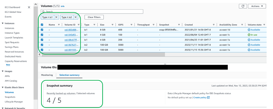 EBS Volumes page showing selected volumes with recent backups