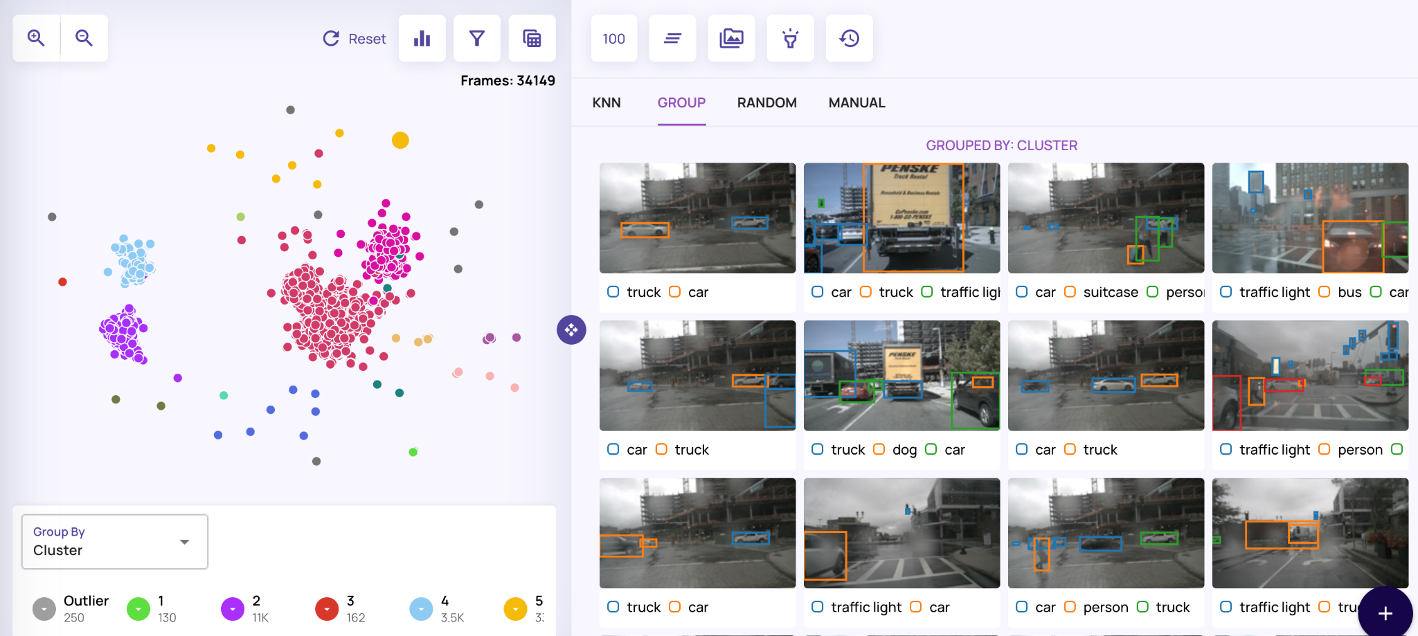 Figure3 High level view of the entire dataset grouped into clusters based on similarity. ML based auto labeling of images