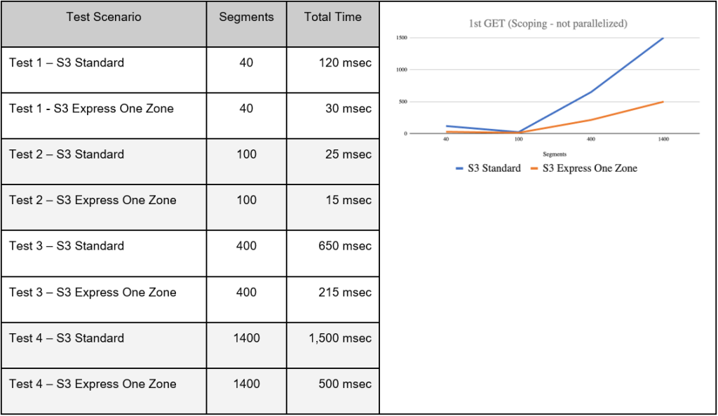 Figure 4 - Index scoping comparison
