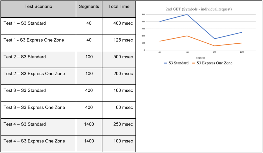 Figure 5 - GET symbols comparison