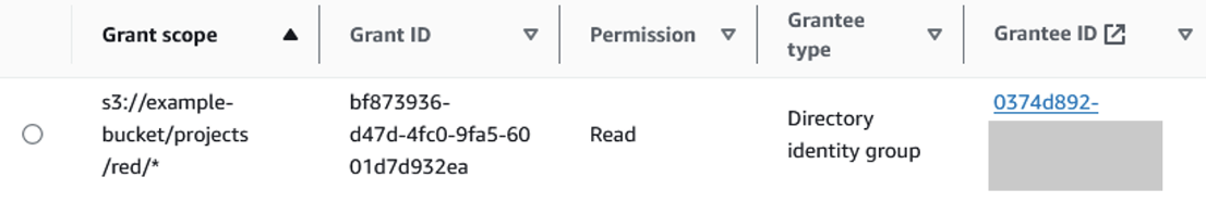 Figure 2 - S3 Access Grant that grants readonly access to a directory group
