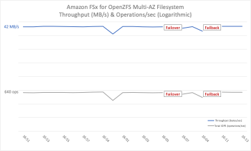 Figure_8_Tput_and_Ops