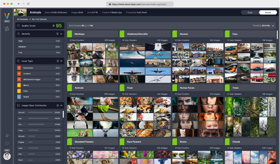 Figure 2 - Visual Layer improved the quality of a computer vision dataset by 40% after removing 12M duplicates, 8.3M outliers, and 6M mislabeled images.